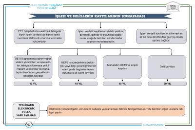 BAM YÖNETMELİK- TEBLİGAT KANUNU TEBLİGAT KANUNU’NUN UYGULANMASINA DAİR