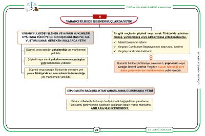 Ceza Muhakemesi Hukuku Sami Sönmez