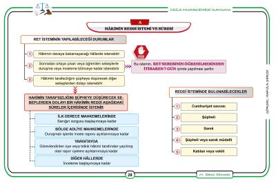 Ceza Muhakemesi Hukuku Sami Sönmez