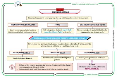 Ceza Muhakemesi Hukuku Sami Sönmez