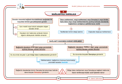 İdari Yargılama Hukuku Sami Sönmez