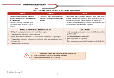 Mukayeseli Usul Hukuku Sami Sönmez