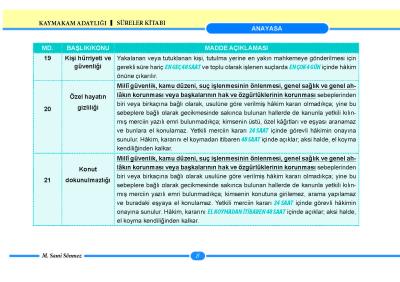 Anayasa Hukuku Sami Sönmez