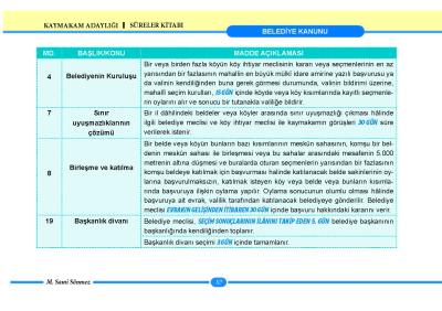 Mahalli İdareler ve Türkiye'nin İdari Yapısı (Cumhurbaşkanlığı Kararna