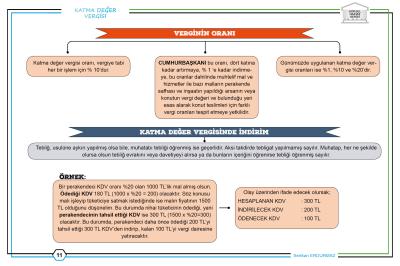 Katma Değer Vergisi - Damga Vergisi - Harçlar Sertkan Erdurmaz