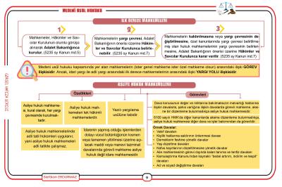 Medeni Usul Hukuku Sertkan Erdurmaz