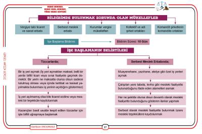 GÖRSEL HAFIZA Vergi Hukuku - Vergi Usul Hukuku Konu Anlatımı Sertkan E