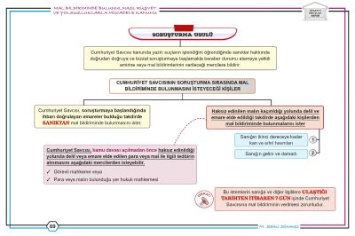 VESAYET Kaymakamlık İdare Hukuku Sami Sönmez