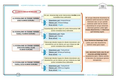 TAKİP Görsel Hafıza Serisi Ticaret Hukuku Sami Sönmez